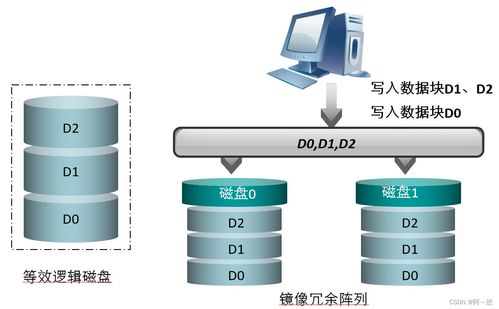 數據處理與存儲服務 核心知識點全面解析