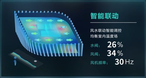 科技部立項(xiàng)引領(lǐng)，美控智慧建筑 以數(shù)據(jù)處理與存儲(chǔ)服務(wù)為核心，賦能城市智慧能源管理新篇章